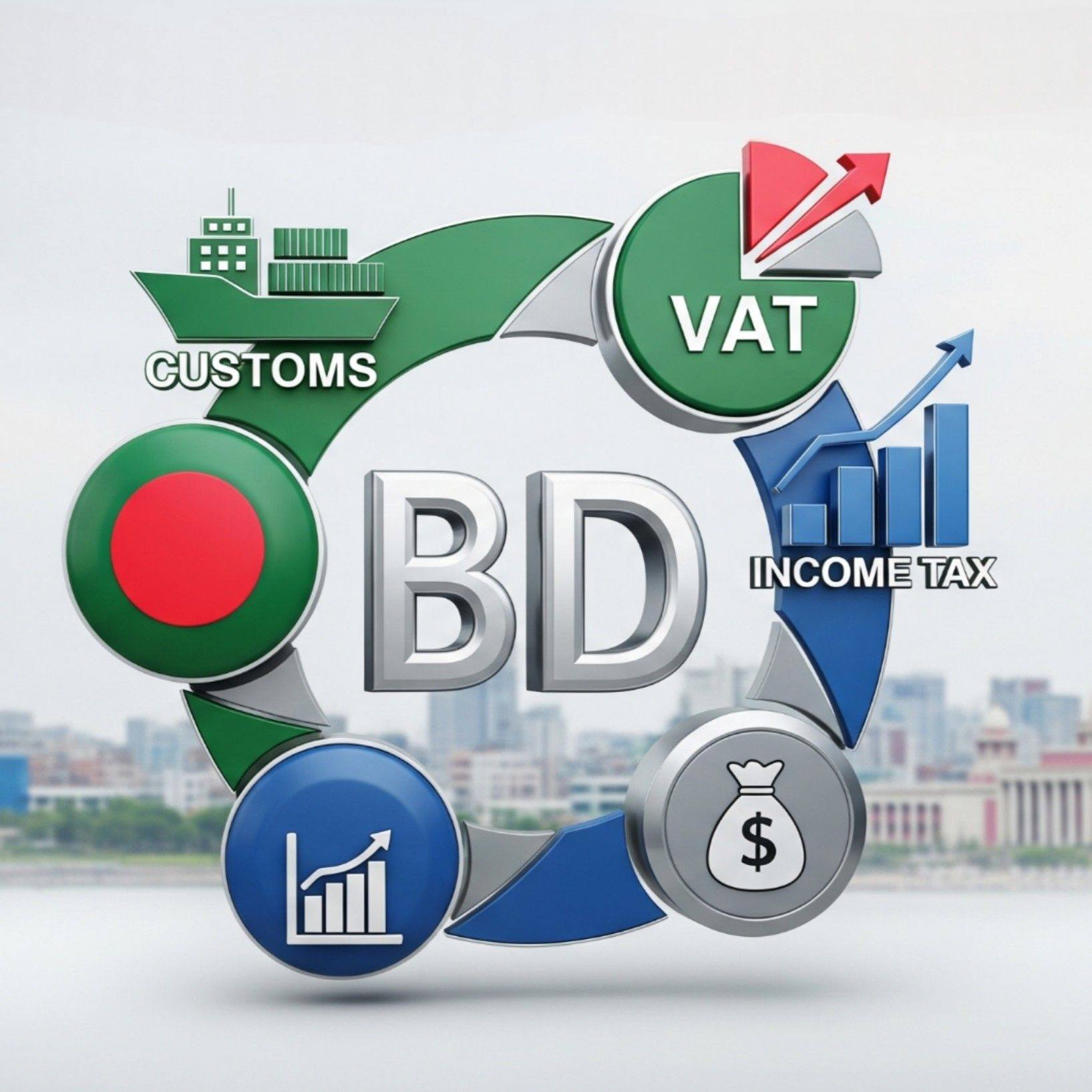 Customs, VAT & Income Tax BD