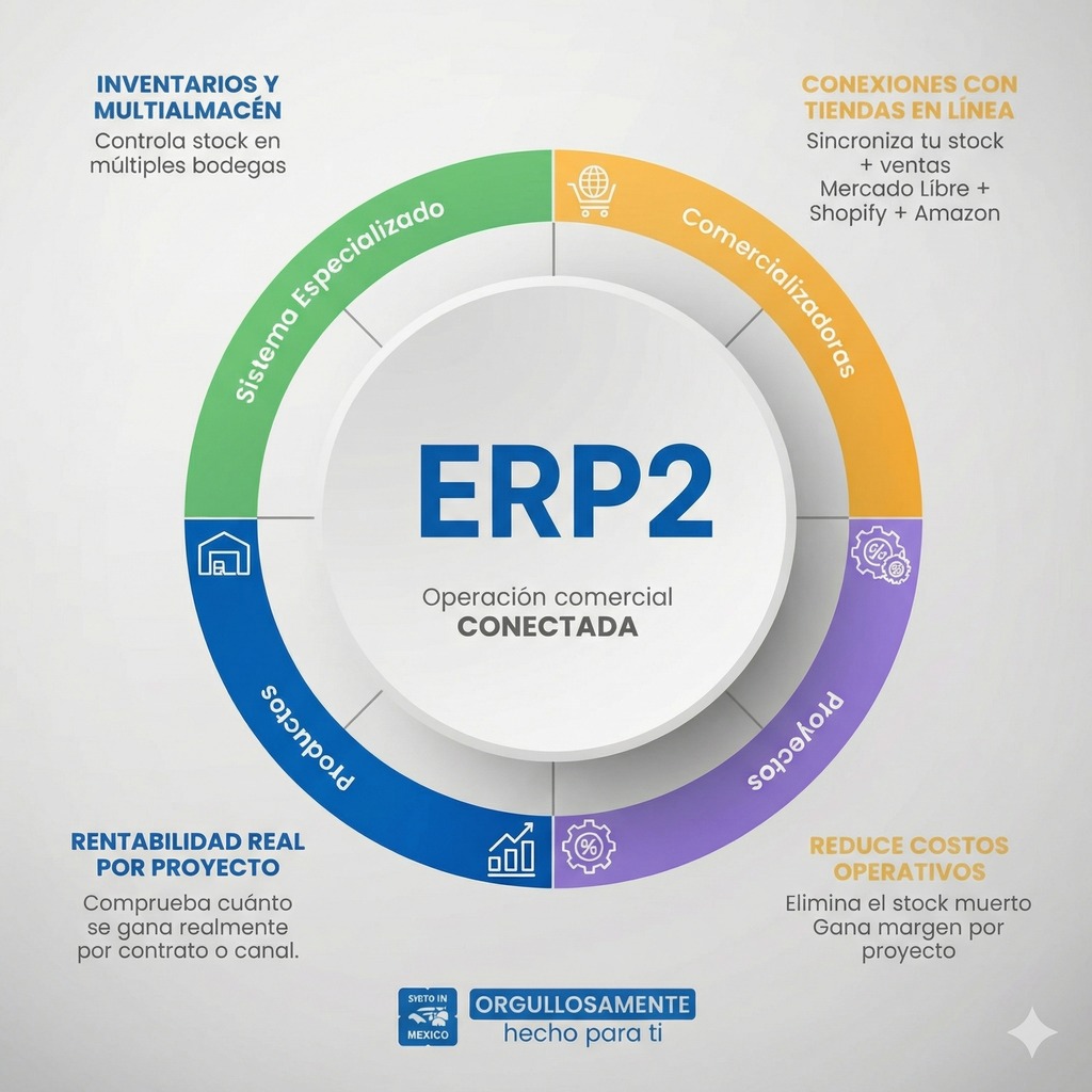 erp2