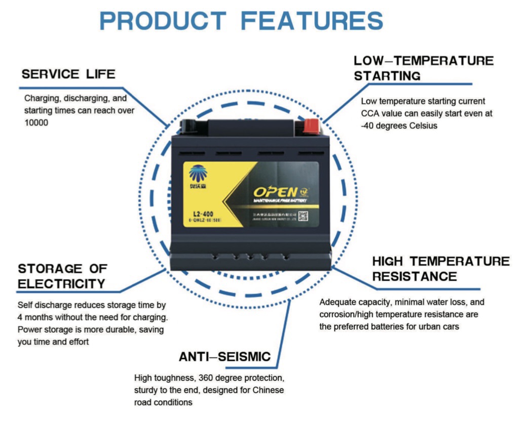 Jiangxi Oursun New Energy Co. ，LTD.（Oursun OPEN Car Battery ） | Ganzhou