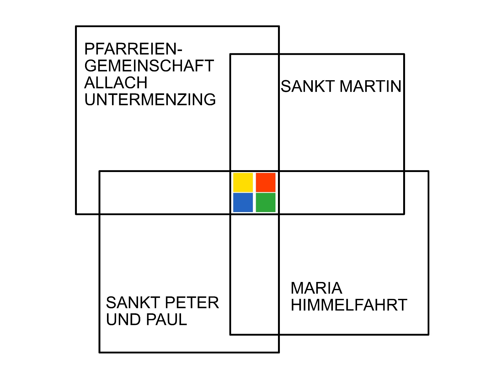 Pfarrverband Allach Untermenzing