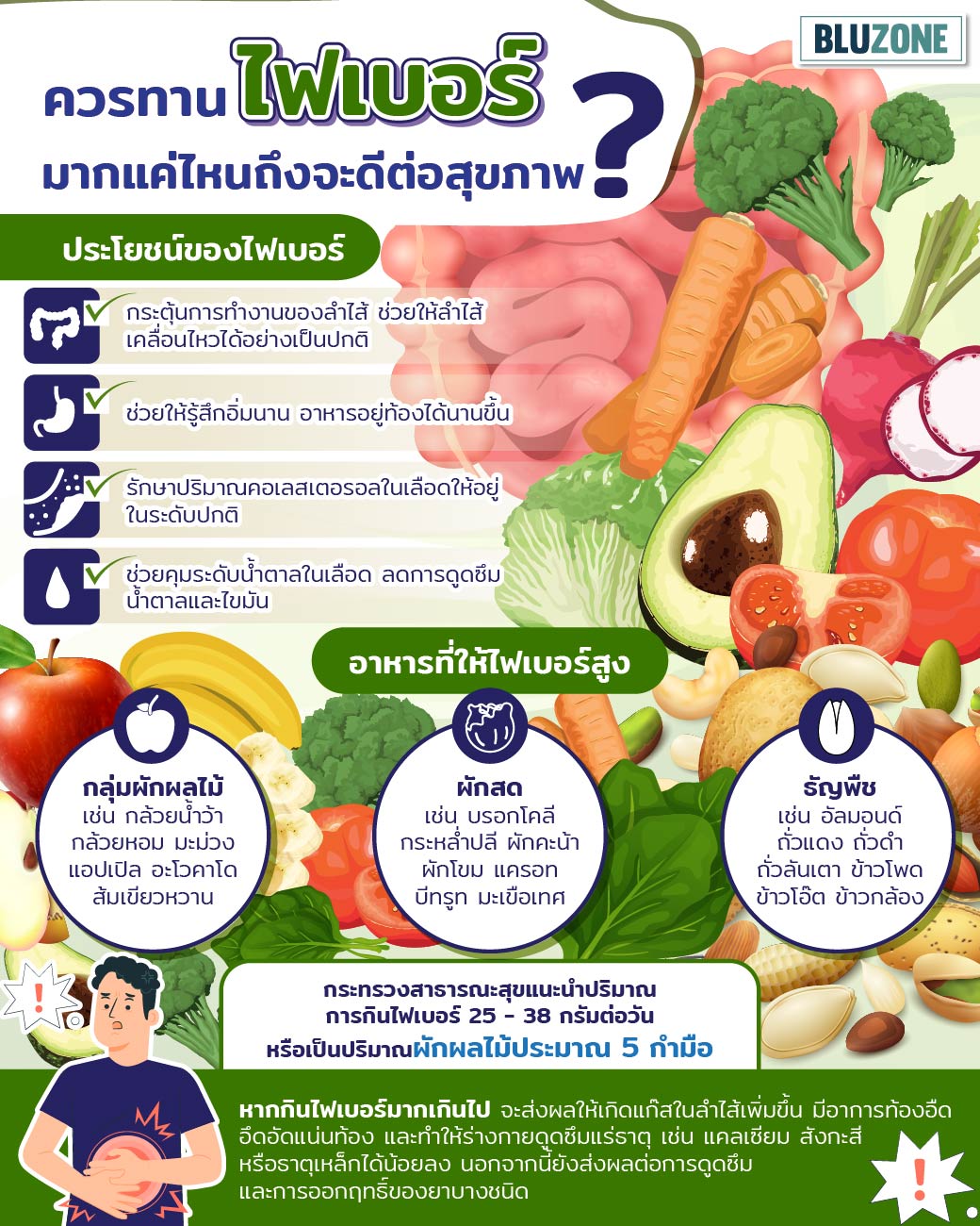 Bluzone - ควรทาน 
