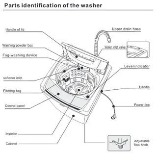 How its makes | a detailed parts identification diagram for a washing ...