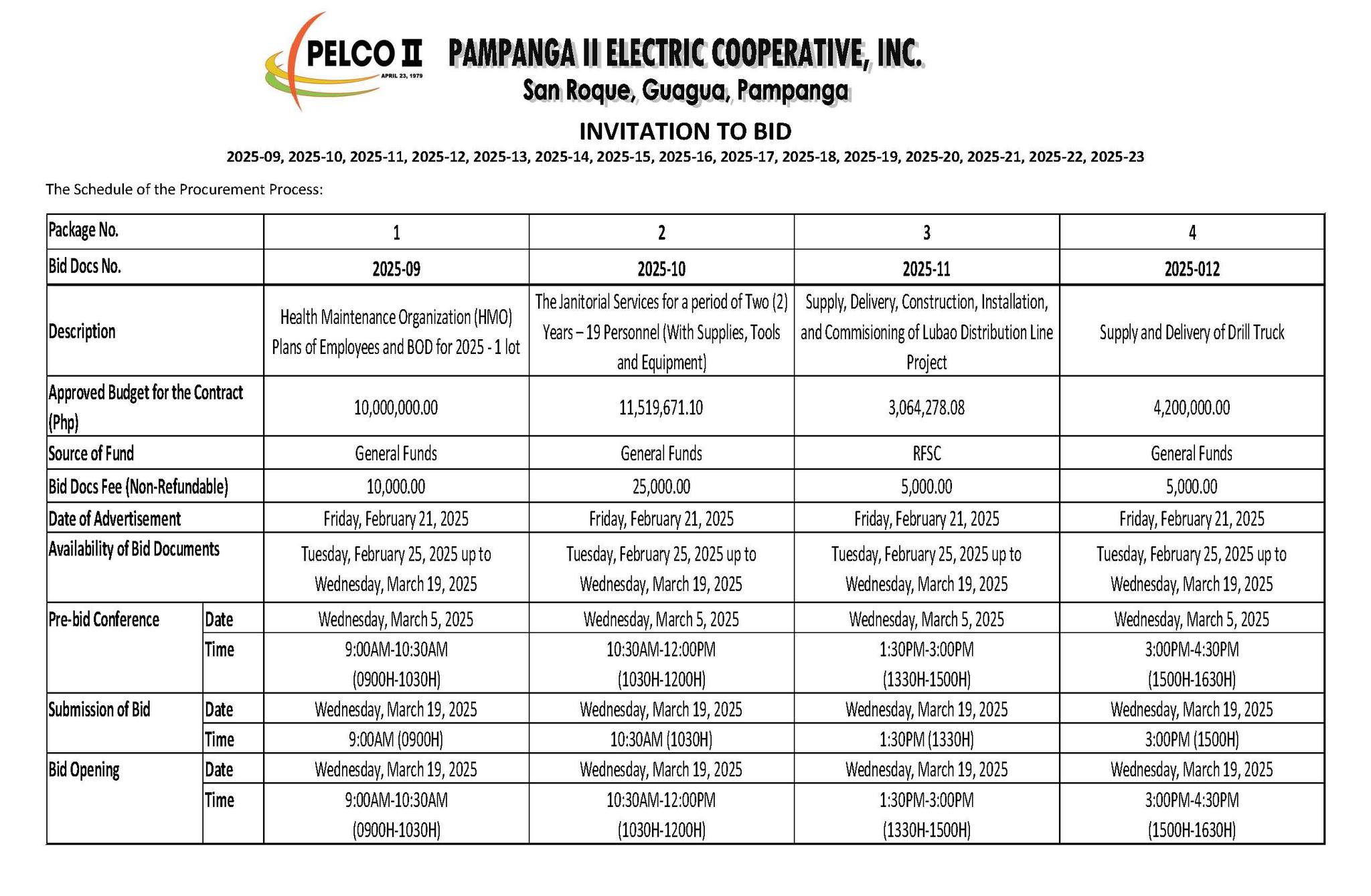 PELCO II - Pampanga II Electric Cooperative, Inc. | Guagua