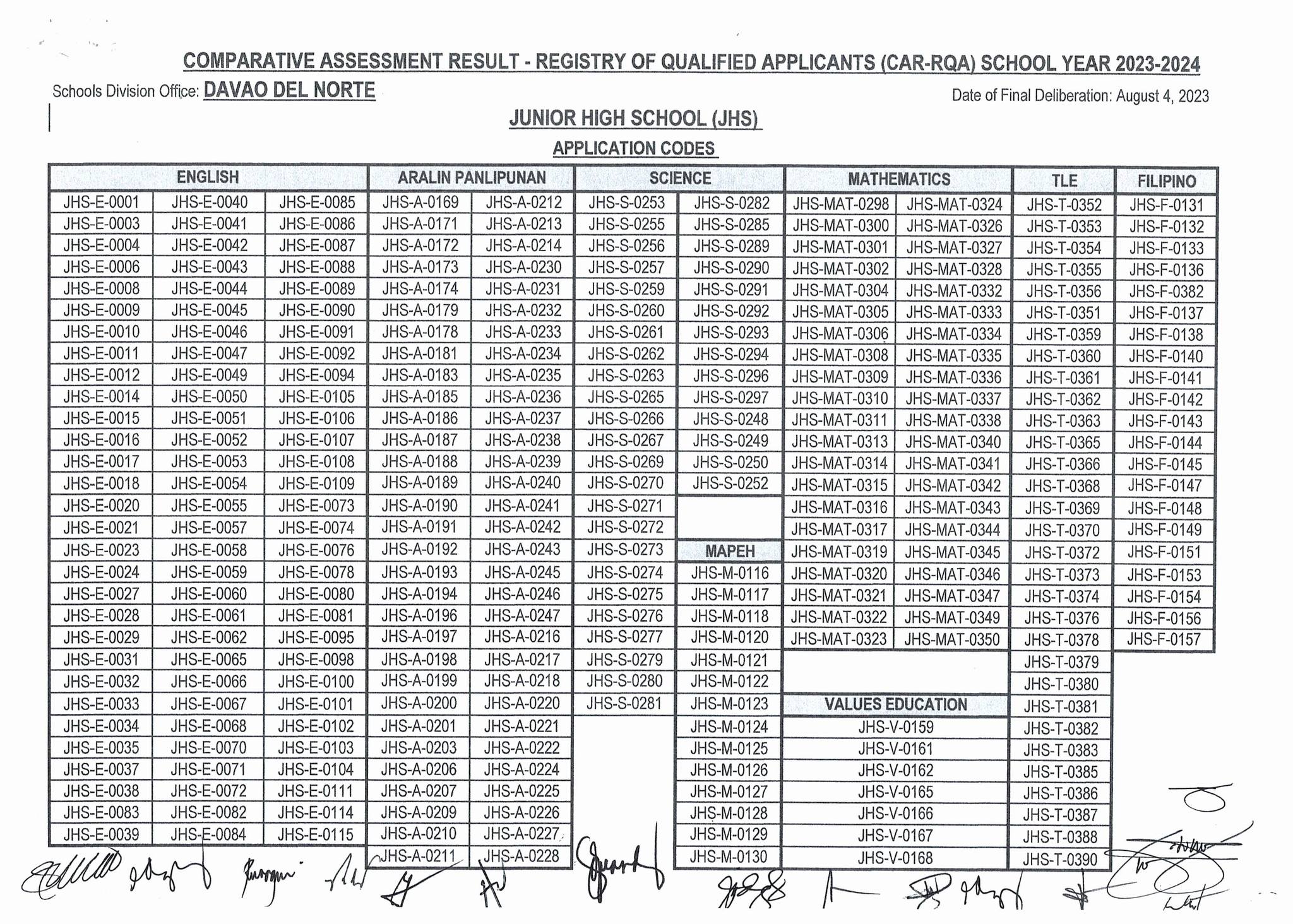 COMPARATIVE ASSESSMENT RESULT -... - DepEd Davao del Norte | Facebook