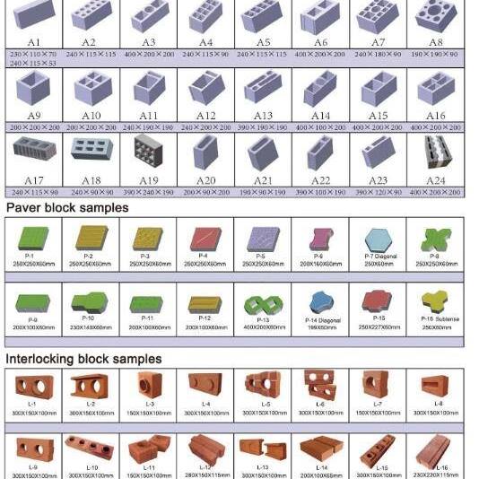 Types block making machinery