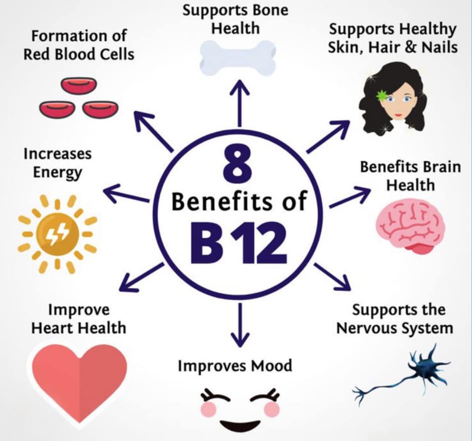 glutathione vs b12 Vitamin and injections for wellness support at The Skin Co NF-κB Pathway and Its مشروب الكولاجين للرجال Quantity:50 G