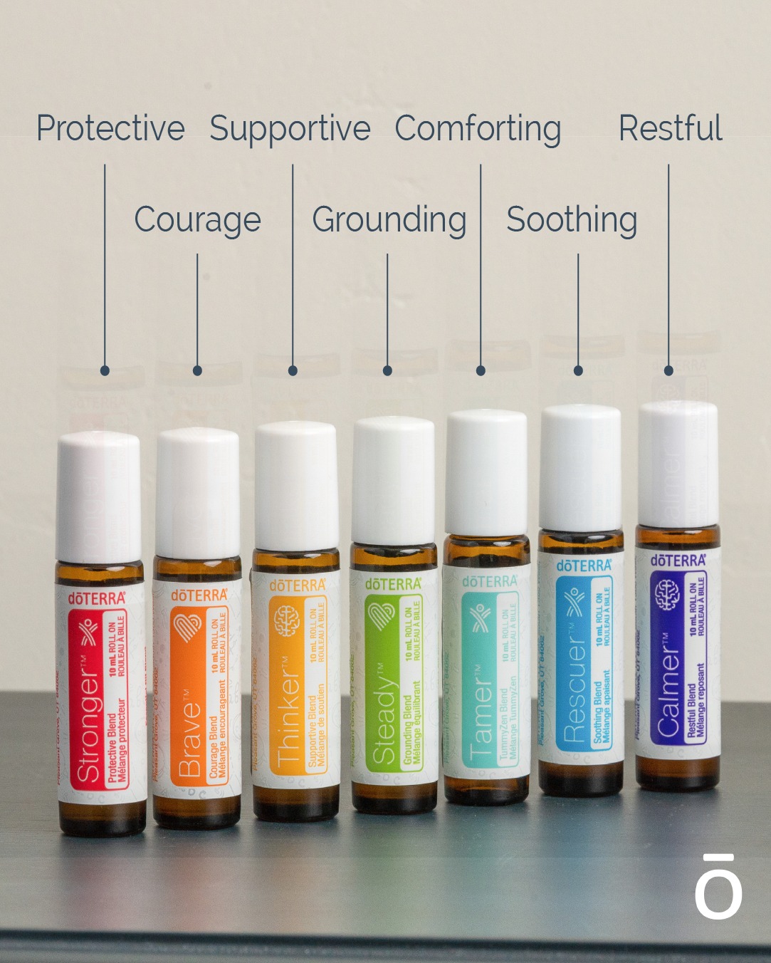 Learn about the newest addition to the doTERRA® Kids Collection!