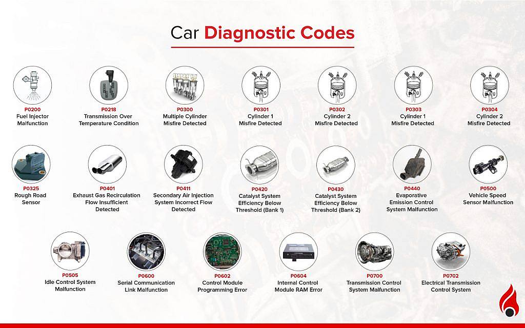 Diagnostic trouble codes for various systems