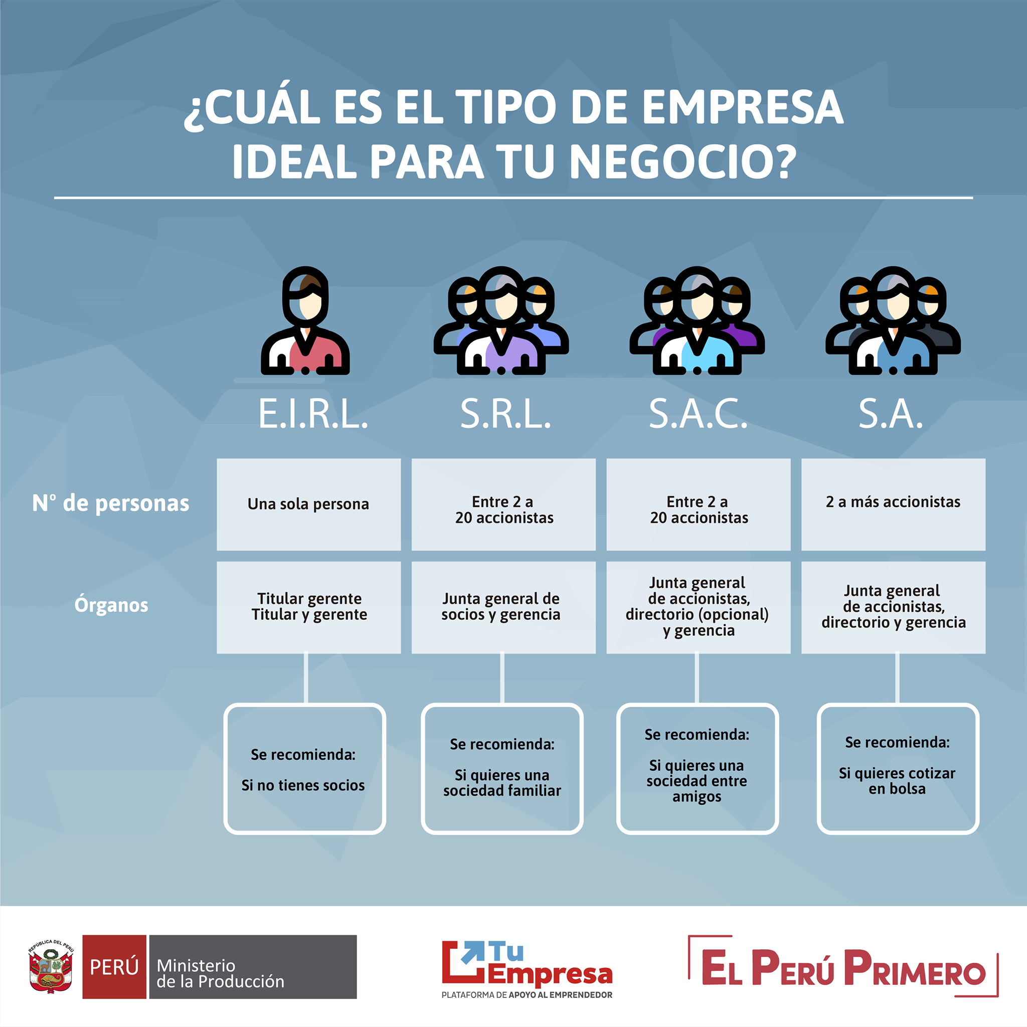 Tu Empresa - Conoce el tipo de empresa ideal para tu...