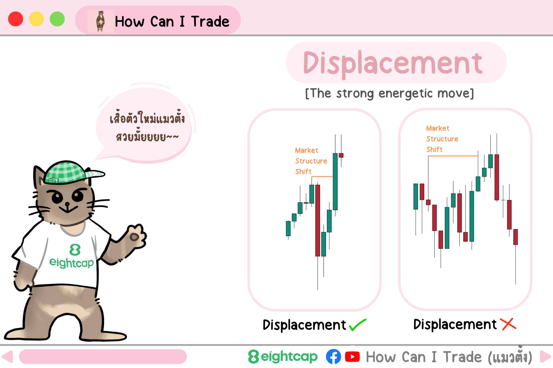 How Can I Trade - 📒บทที่ 1: Market Structure 1.3... | Facebook