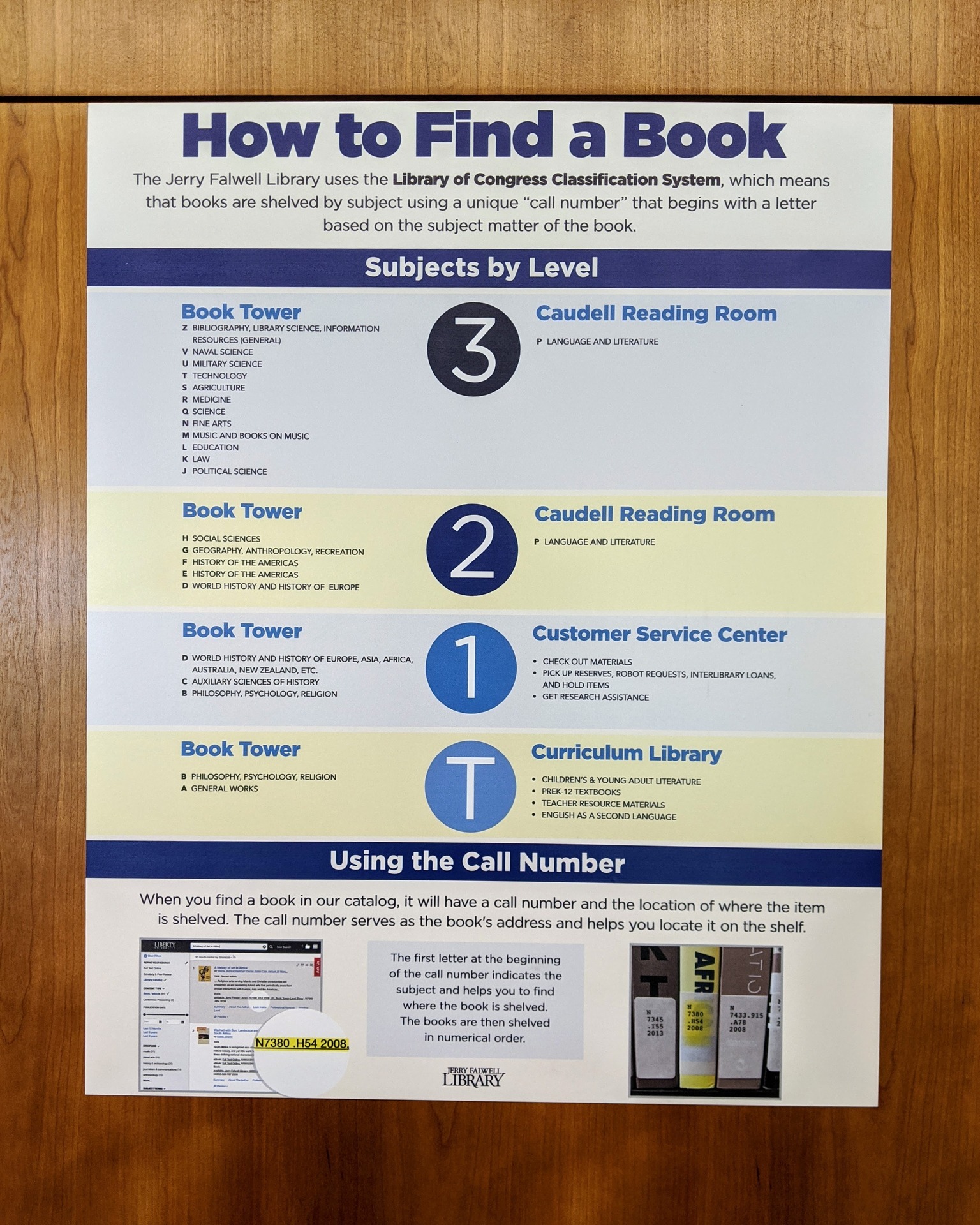 What's the difference between... - LU Jerry Falwell Library