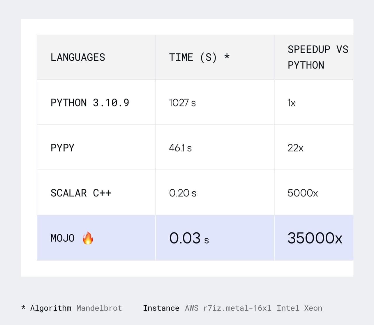 [NEW] Mojo 🔥 — a new programming... - CTO Vietnam Network