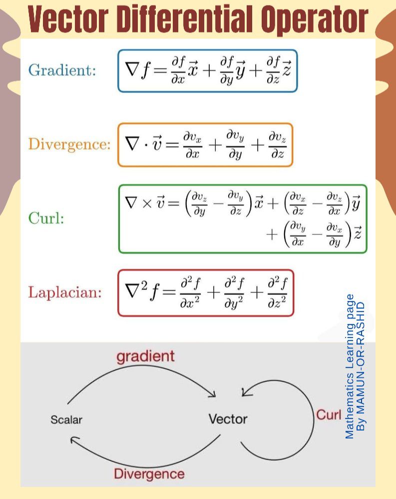 What is the origin of the nabla symbol in math?