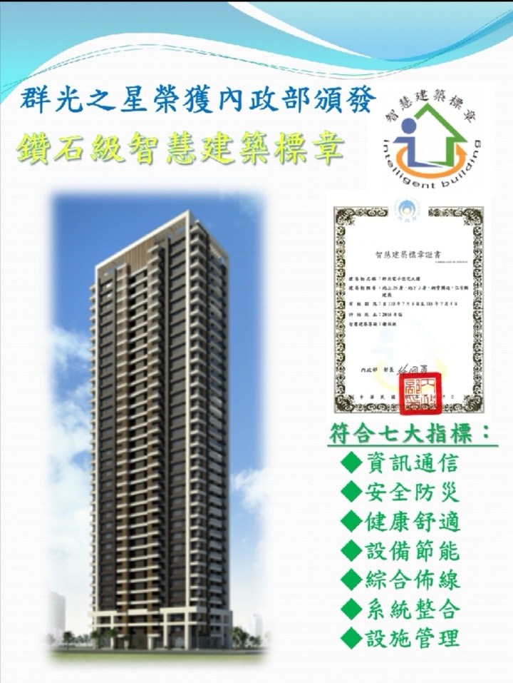 新北市三重區 二重重劃區 建案討論 Facebook