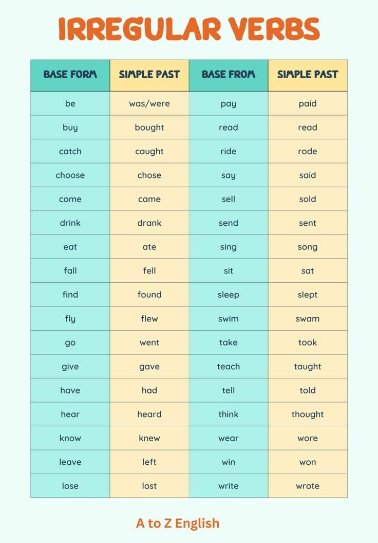 English with Enas added a new photo. - English with Enas