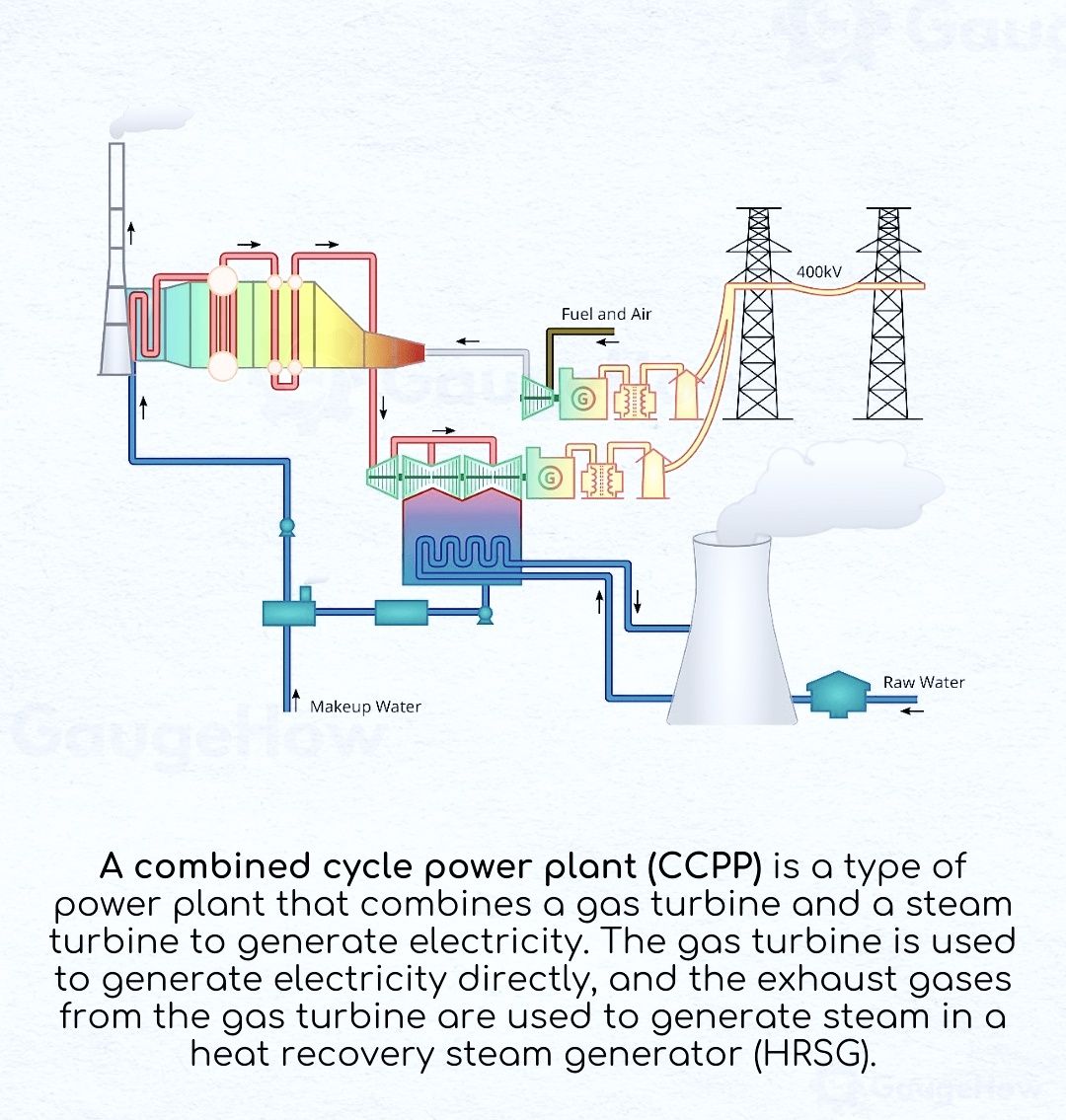 Fire-fighting - A combined cycle power plant (CCPP) is a type of power ...