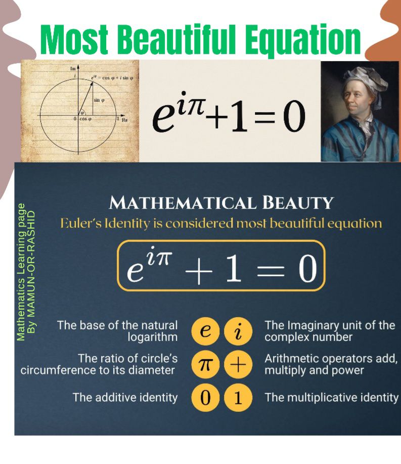Mathematics - Most beautiful Equation is the Euler equation | Facebook