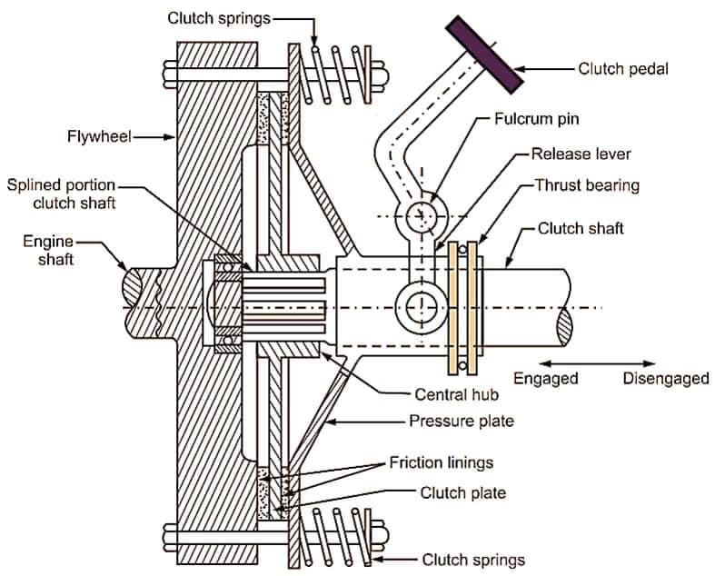 Automotiv - 📌 Here are the Most Common Parts of an Exhaust System ...