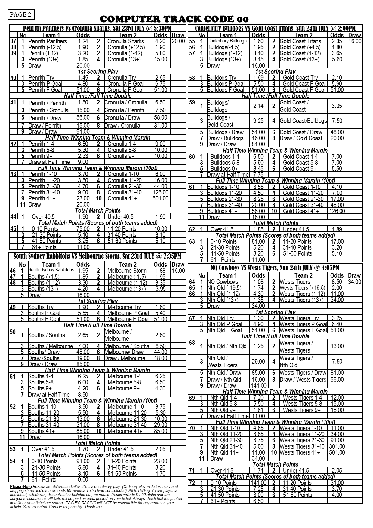 Pacific Racing - Pacific Racing added a new photo.