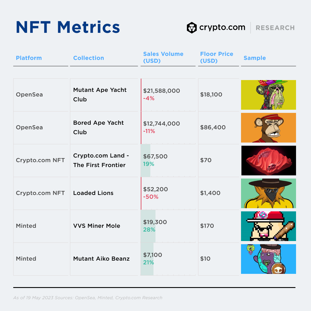 Crypto.com - The Weekly NFT & Blockchain Gaming Update 🐸 Pepe-themed ...