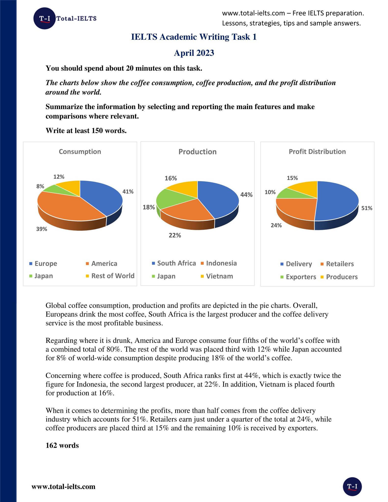 Total-IELTS - ☘️Recent IELTS Writing Test Questions. April...