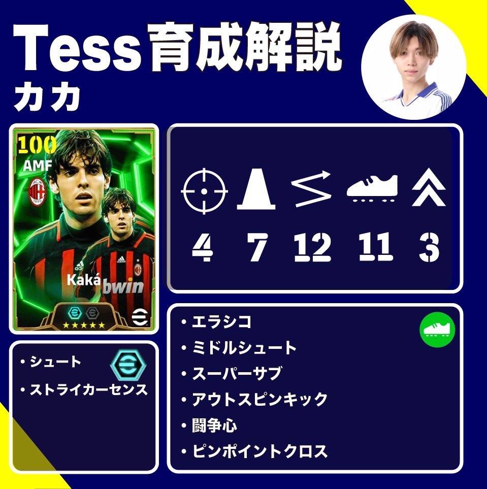 Kaká🆕 Tổng hợp Build điểm và... - Latino VN Efootball Mobile | Facebook