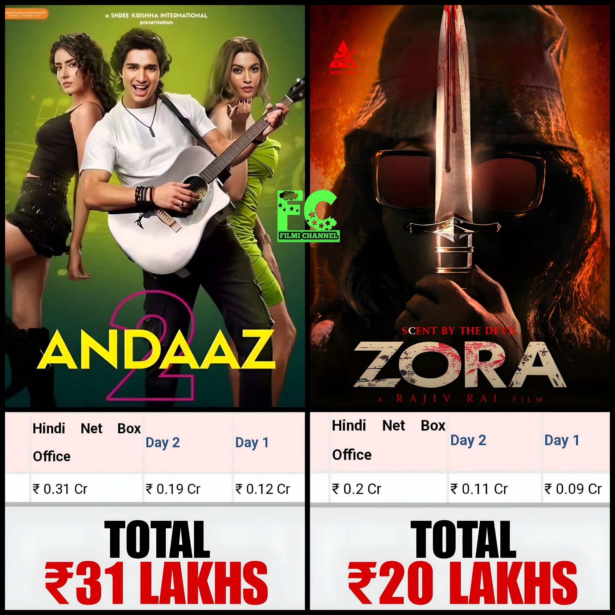 Filmi - #Andaaz2 vs #Zora Box Office : **#Zora** Net Box Office ...