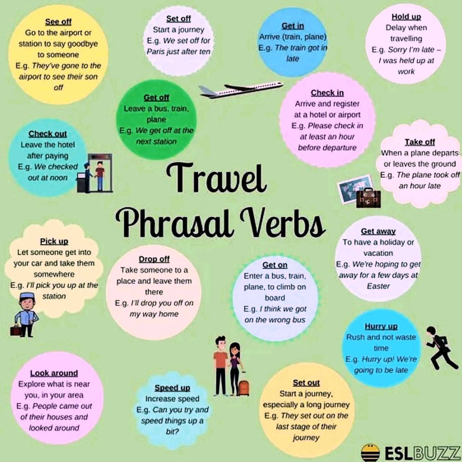 TeachEng-1O1 - Travel phrasal verbs Learn English with Rana | Facebook