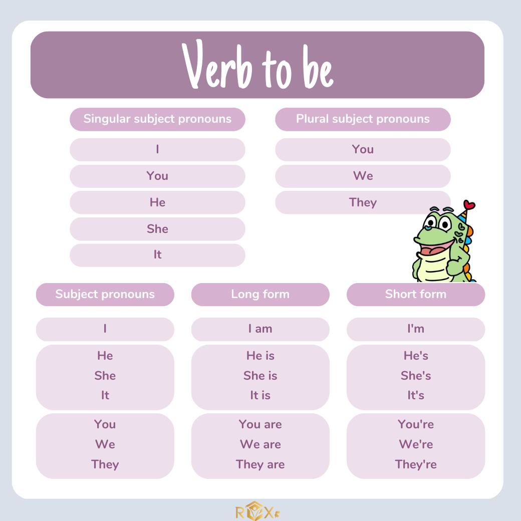 國小英語服務 - 🔸英語教學 x 文法教學🔸 教學主題：主詞 + Be動詞 期末考要到了，...