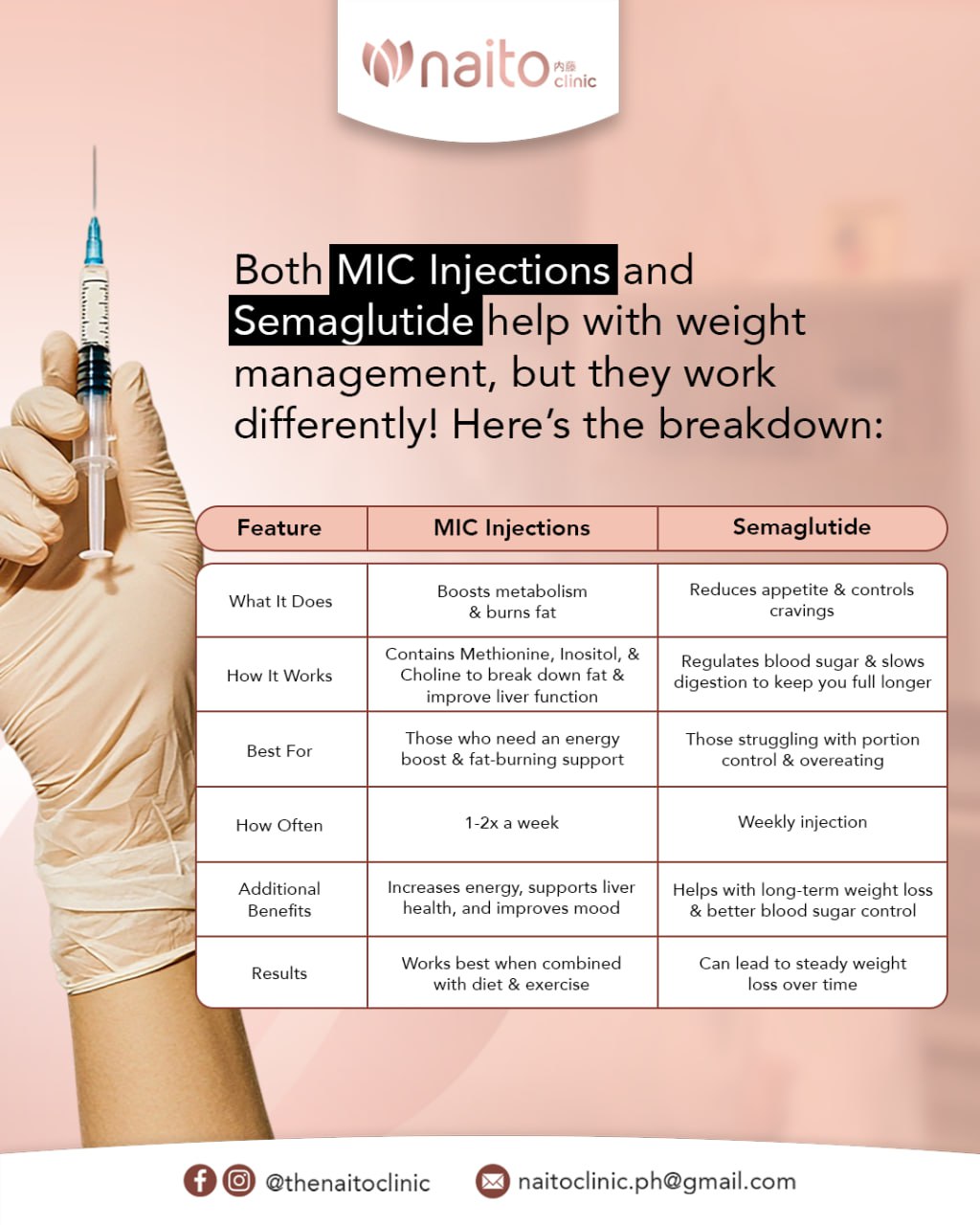 Naito - 💉 MIC vs. Semaglutide: Which One’s for You? 💉 Both MIC ...
