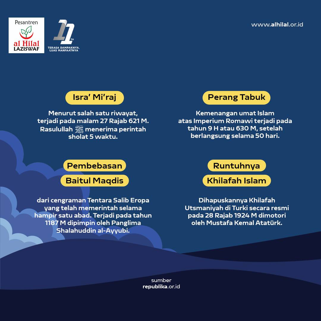 Ada Apa di Bulan Rajab? 😍... - LAZIS Al - Hilal