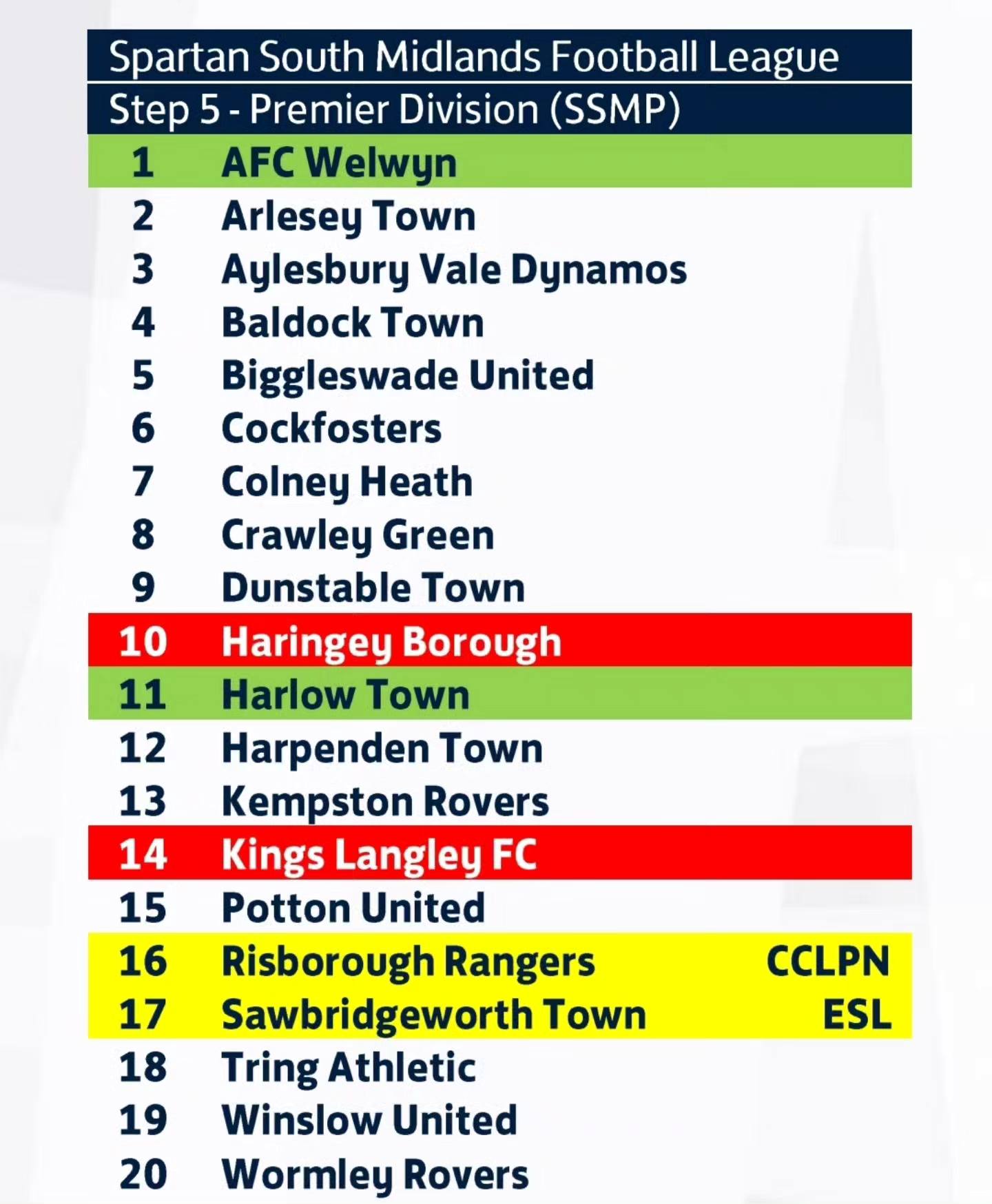 AFC Welwyn | Potters Bar