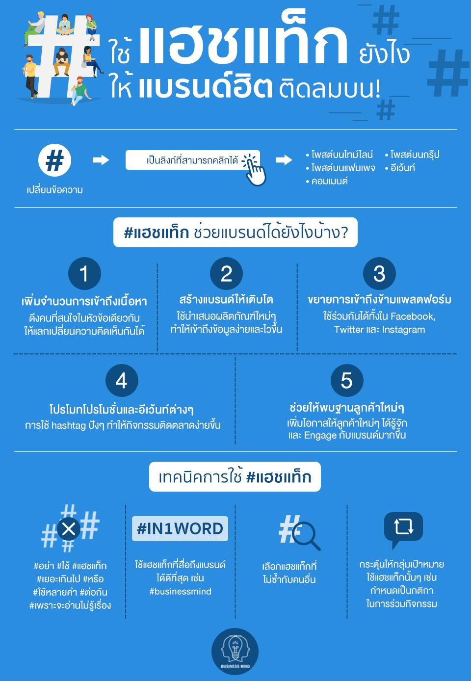 Business Mind - ใช้ #hashtags ยังไง ให้ brand ฮิตติดลมบน