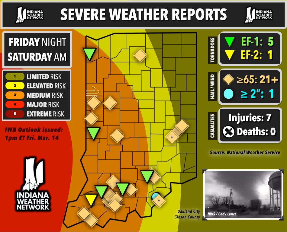 Looking back at Friday night's... - Indiana Weather Network | Facebook