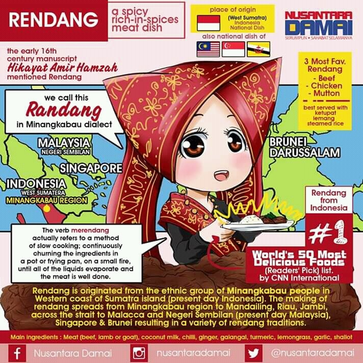 Rendang Unite Us Of Four Nations... - SEA Heritage & History | Facebook