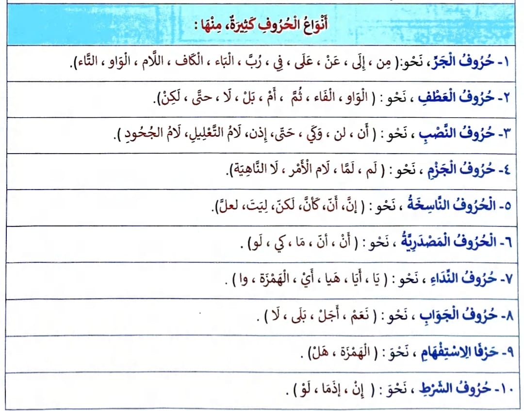 أنواع... - الأستاذ موسى السفاريني لتدريس مادة اللّغة العربيّة | Facebook