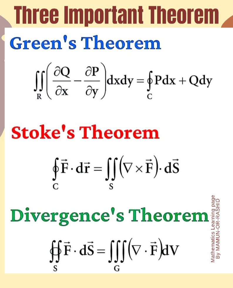 Mathematics - Three Important Theorem in vector Calculus | Facebook