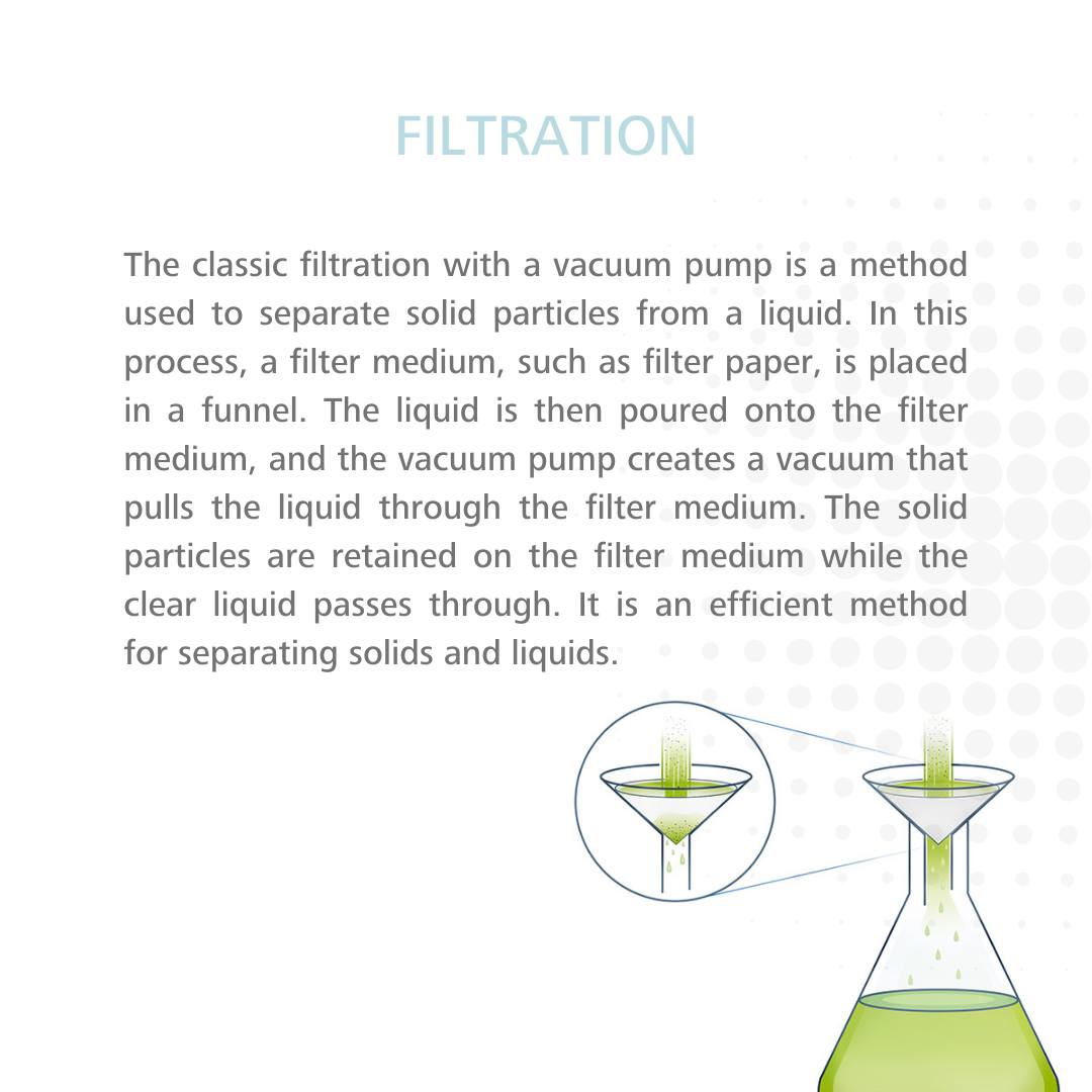 IKA - ️ Take a look at this example of filtration with our vacuum pumps ...