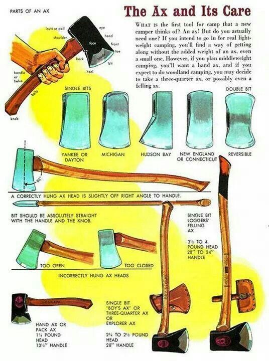 Love - The Ax and Its Care: A Guide to Types & Maintenance ======== A ...