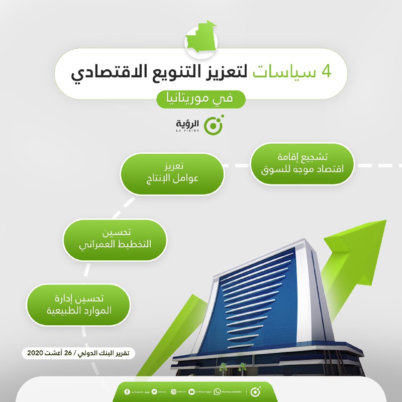 4 سياسات لتعزيز التنويع الاقتصادي في الرؤية La Vision Facebook