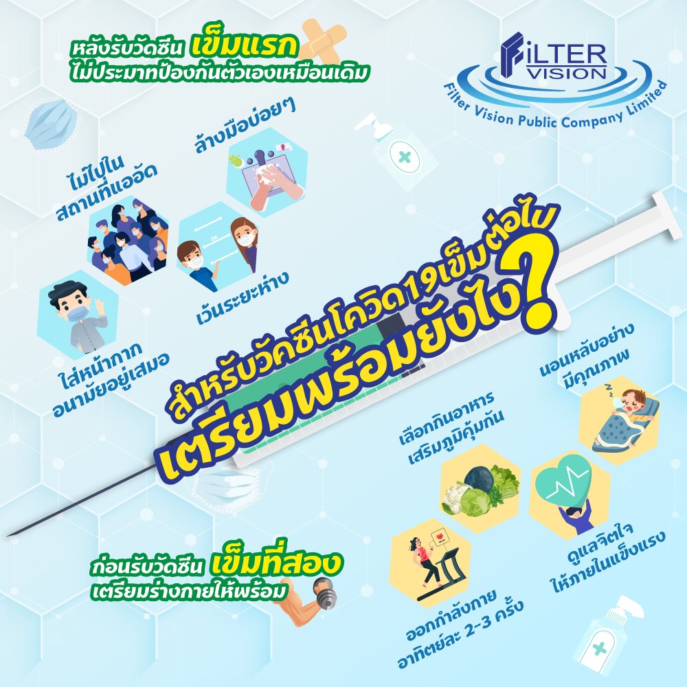 📣เตรียมพร้อมยังไง สำหรับวัคซีนโควิด19เข็มต่อไป 😊เพื่อนๆ ที่กำลังตรียม ...