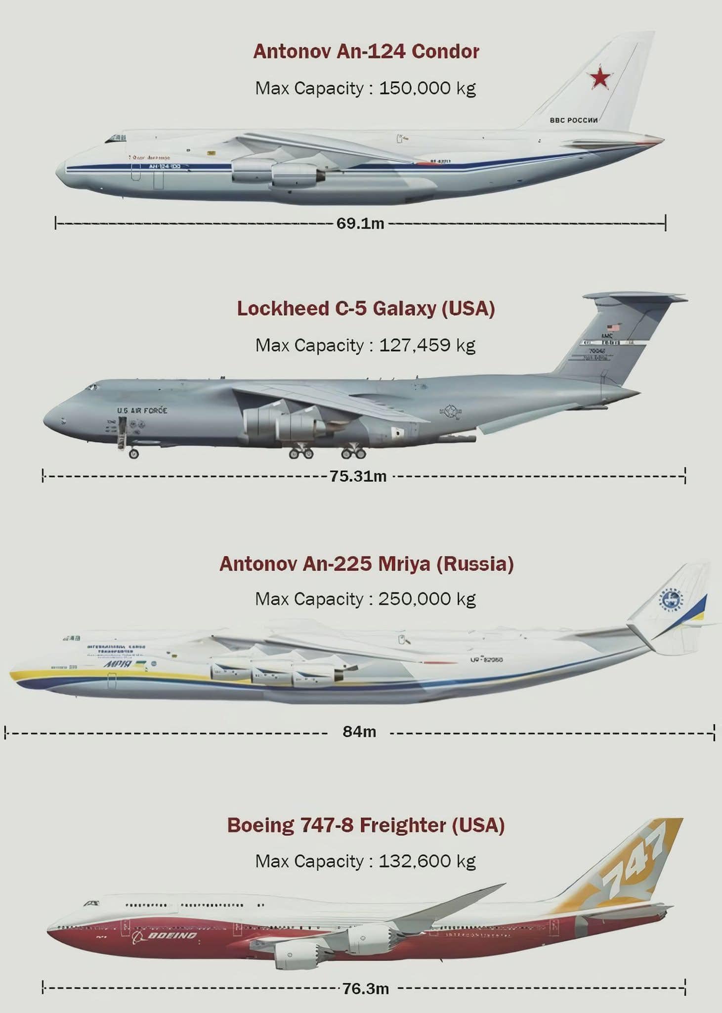 Insana - The Giants of the Skies! ️ A comparison of some of the largest ...