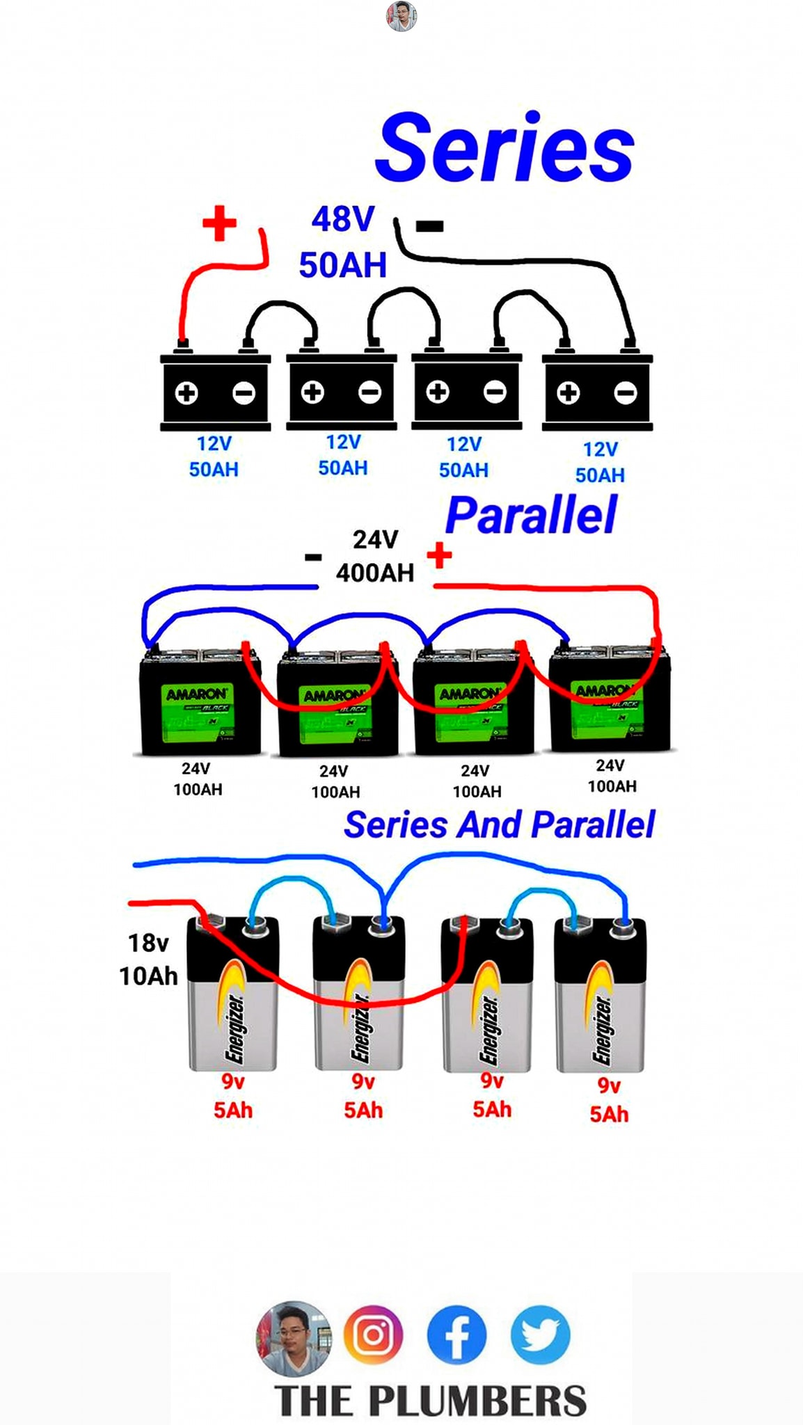 Build - ⚡ Demystifying Battery Banks: A Guide to Series vs. Parallel ...