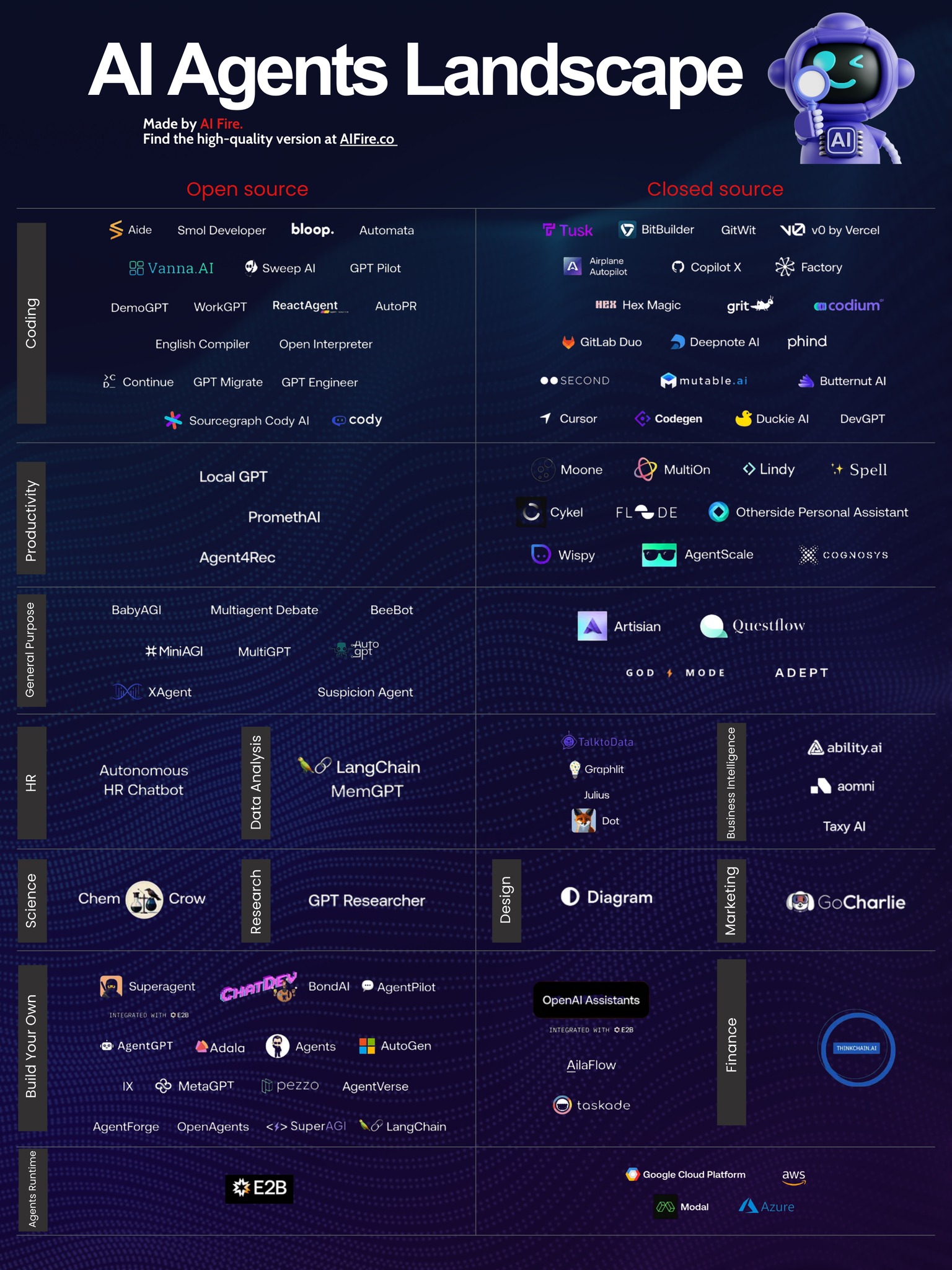 AI - Struggling to decide between open or closed-source AI? Here's the ...