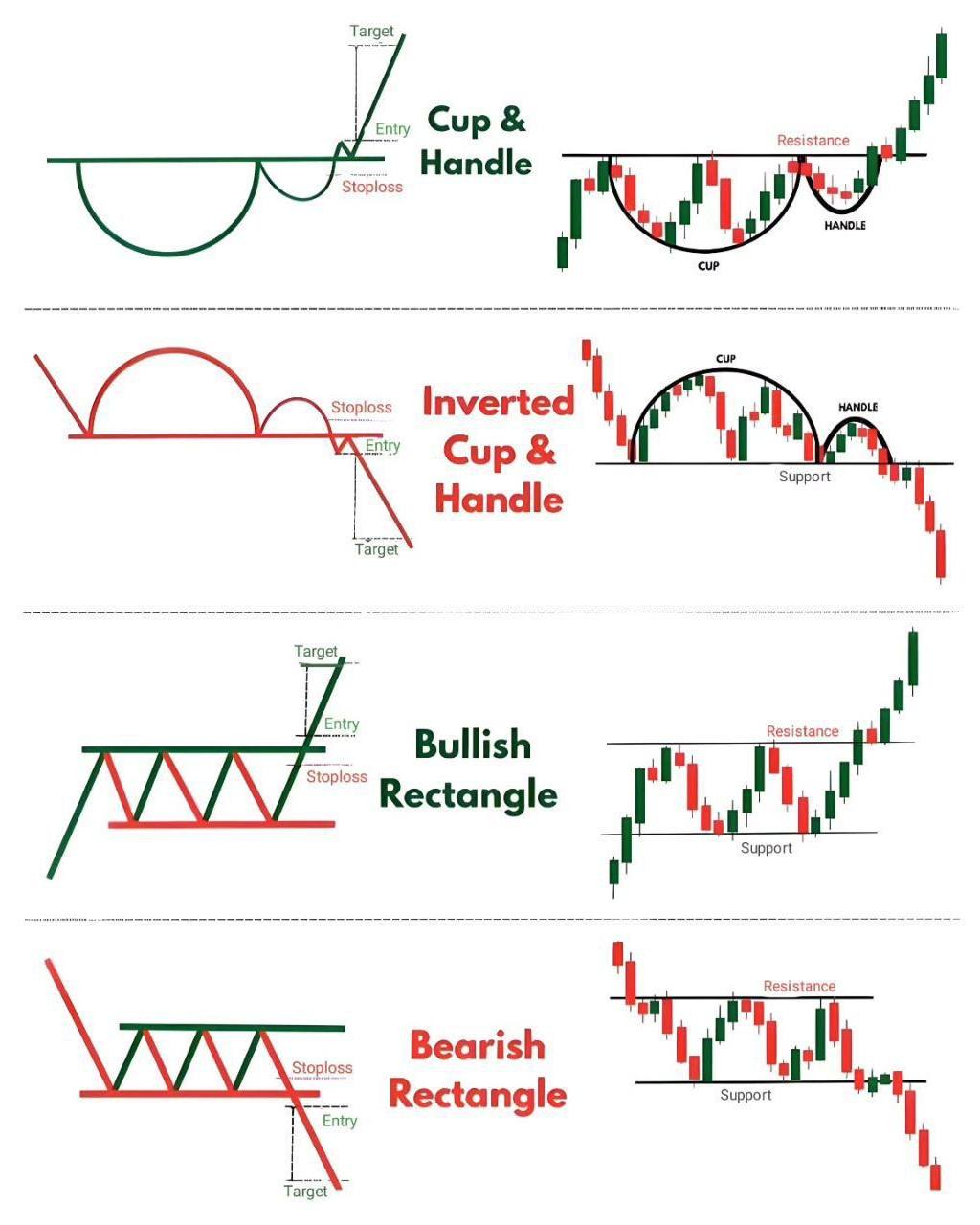 Profitable - Top workout chart pattern 📈 This post is only for ...