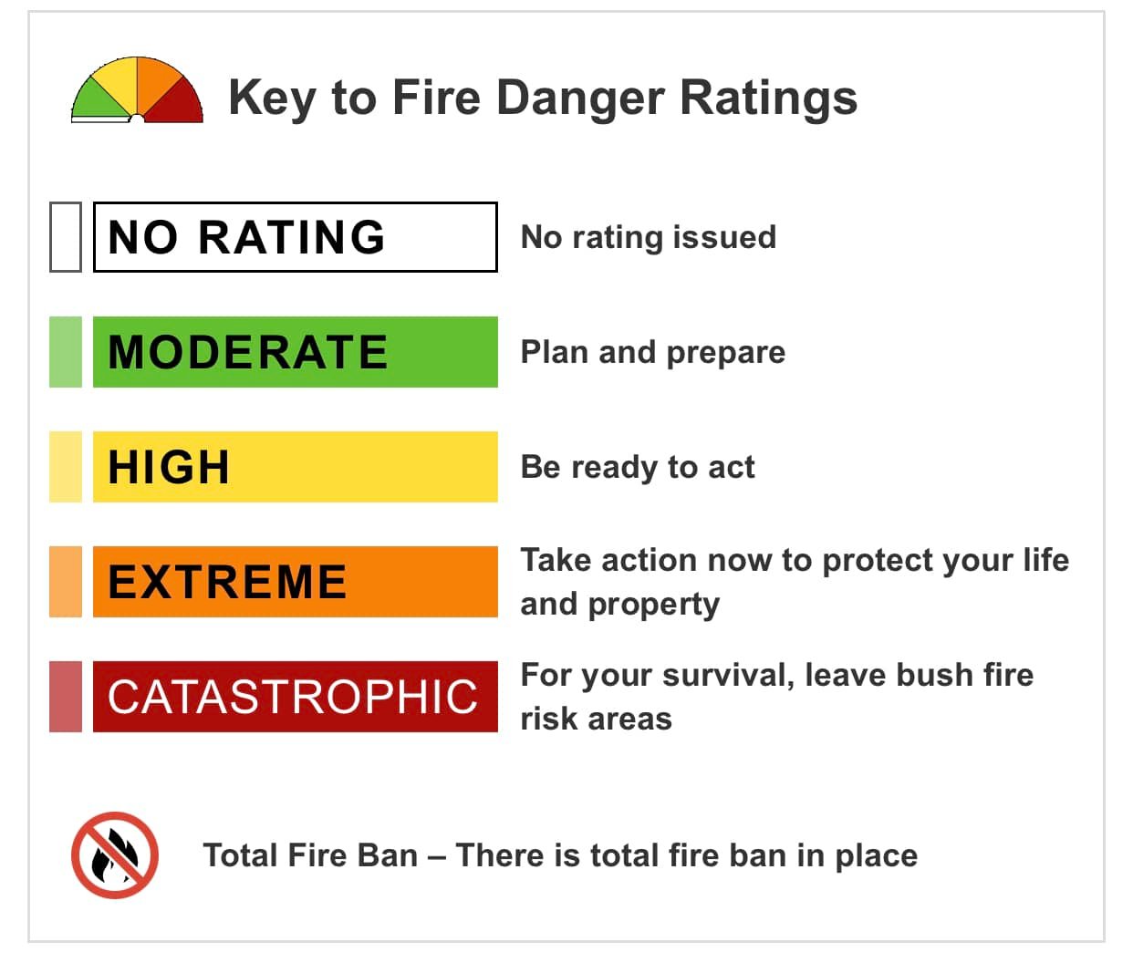 Do you know the signs? - NSW RFS Big Hill Brigade