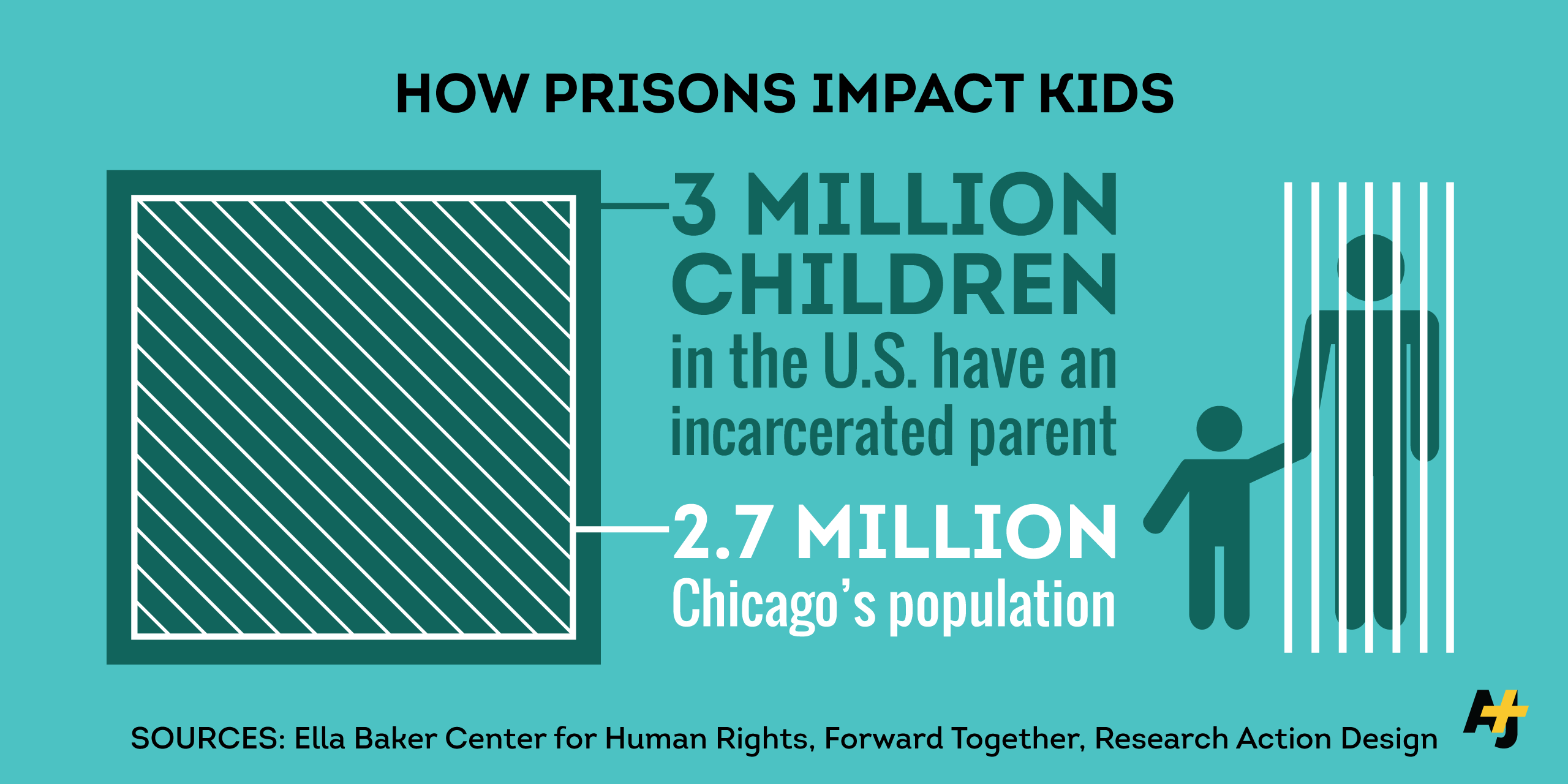 AJ+ - The cost of imprisonment: