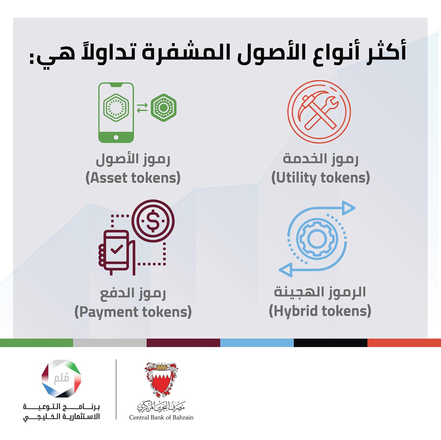 #مُلم - Central Bank of Bahrain