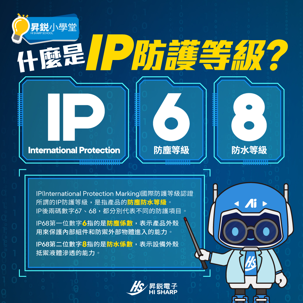 Hi Sharp 昇鋭智慧科技 - 您的監視器防塵防水嗎？ IP67、IP68到底代表什麼呢？... | Facebook