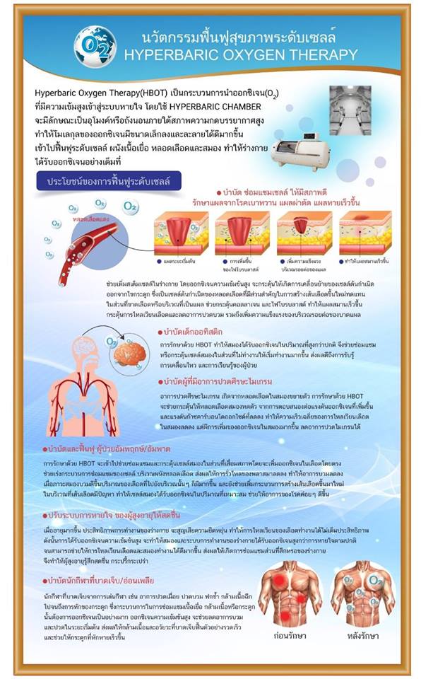PMCC Clinic - มาทำความรู้จักกับ Hyperbaric Oxygen Therapy (HBOT) กันค่ะ ...